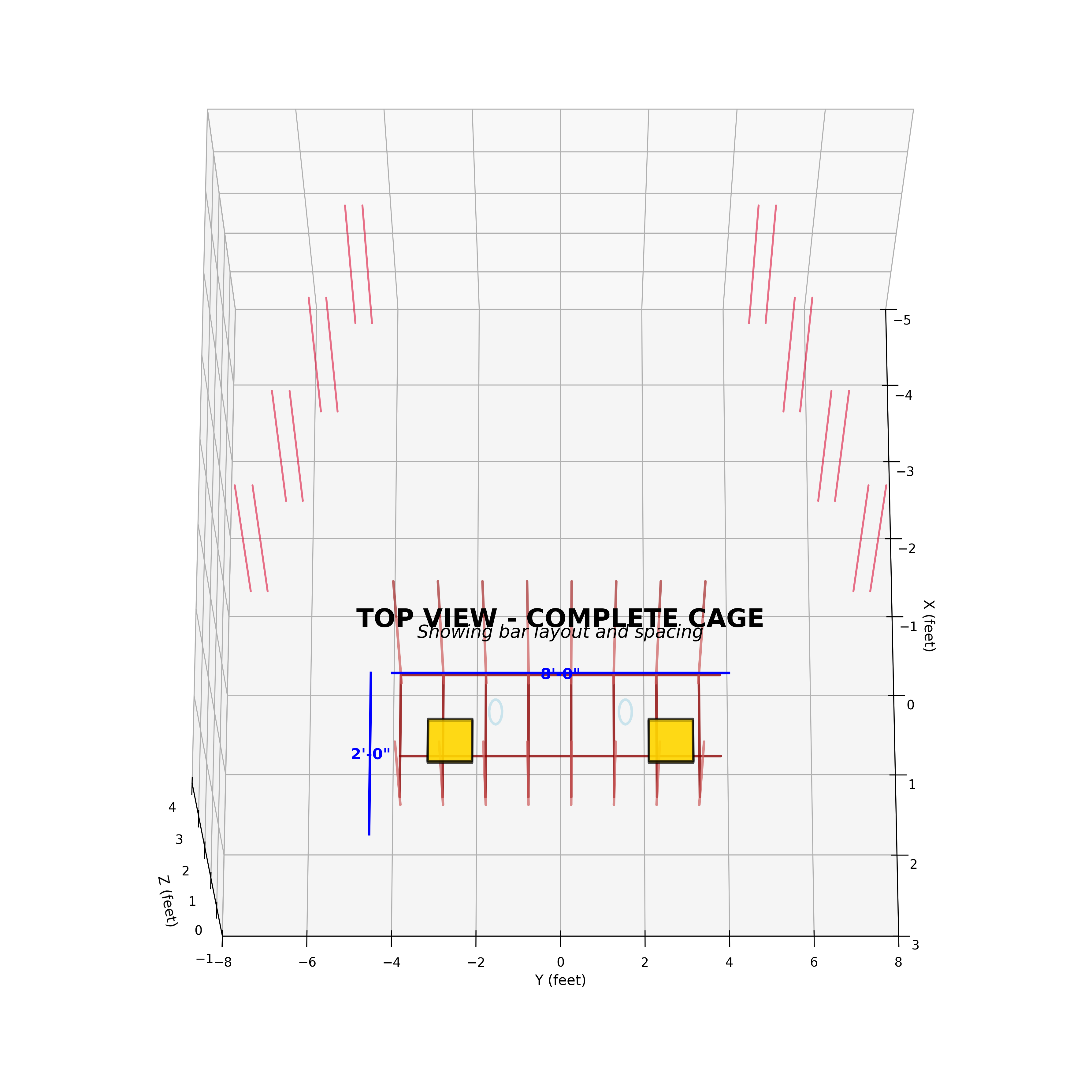 Complete Cage Top View