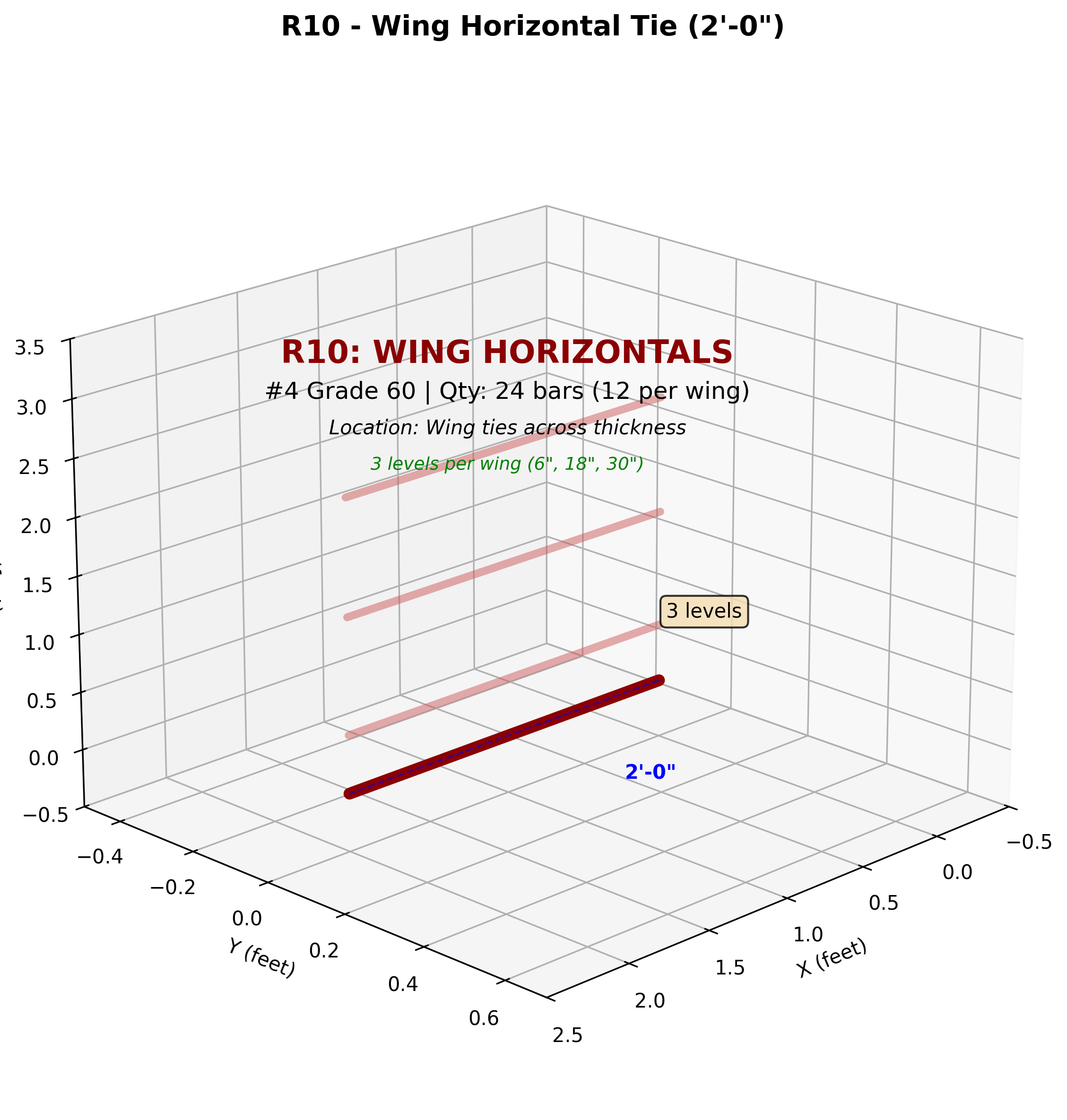 R10 - Wing Horizontals