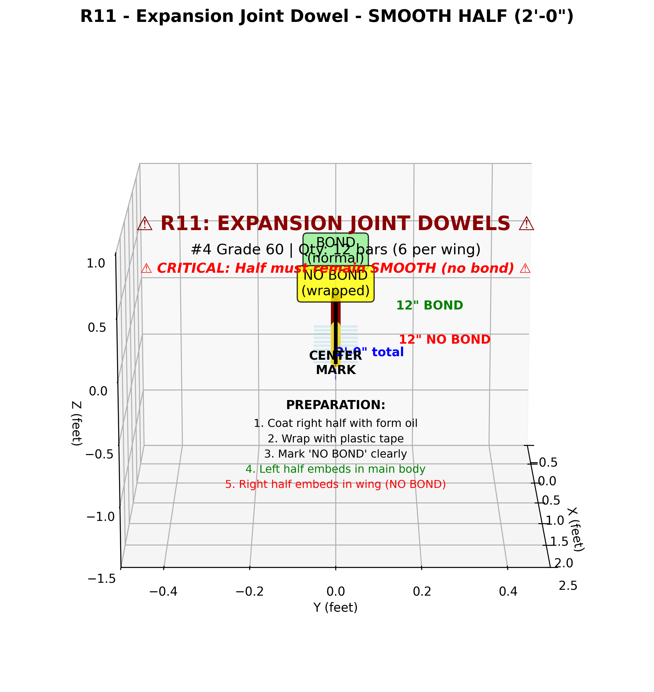 R11 - Expansion Joint Dowels