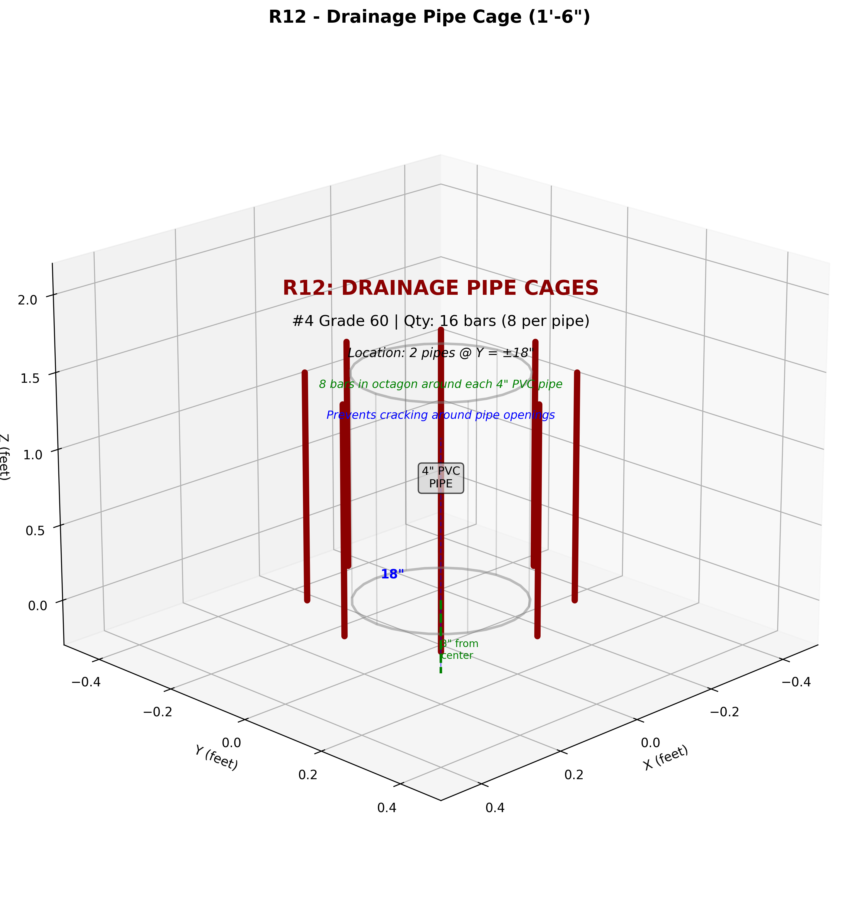 R12 - Drainage Cages