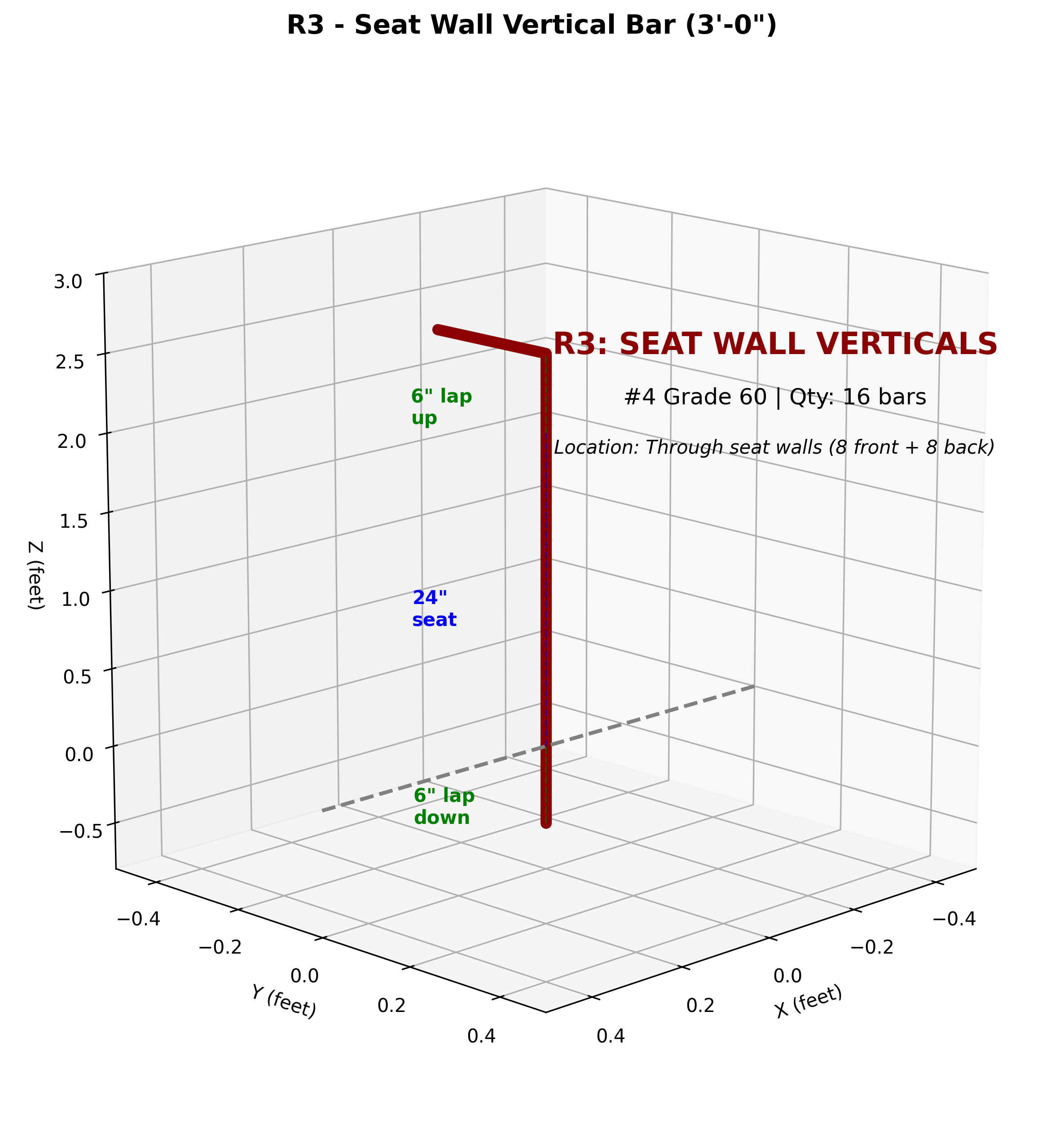 R3 - Seat Wall Verticals