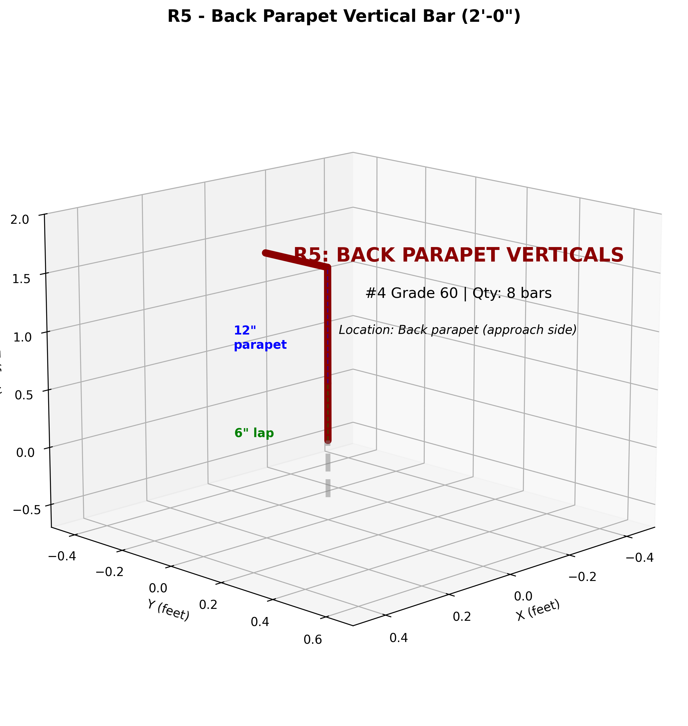 R5 - Back Parapet Verticals