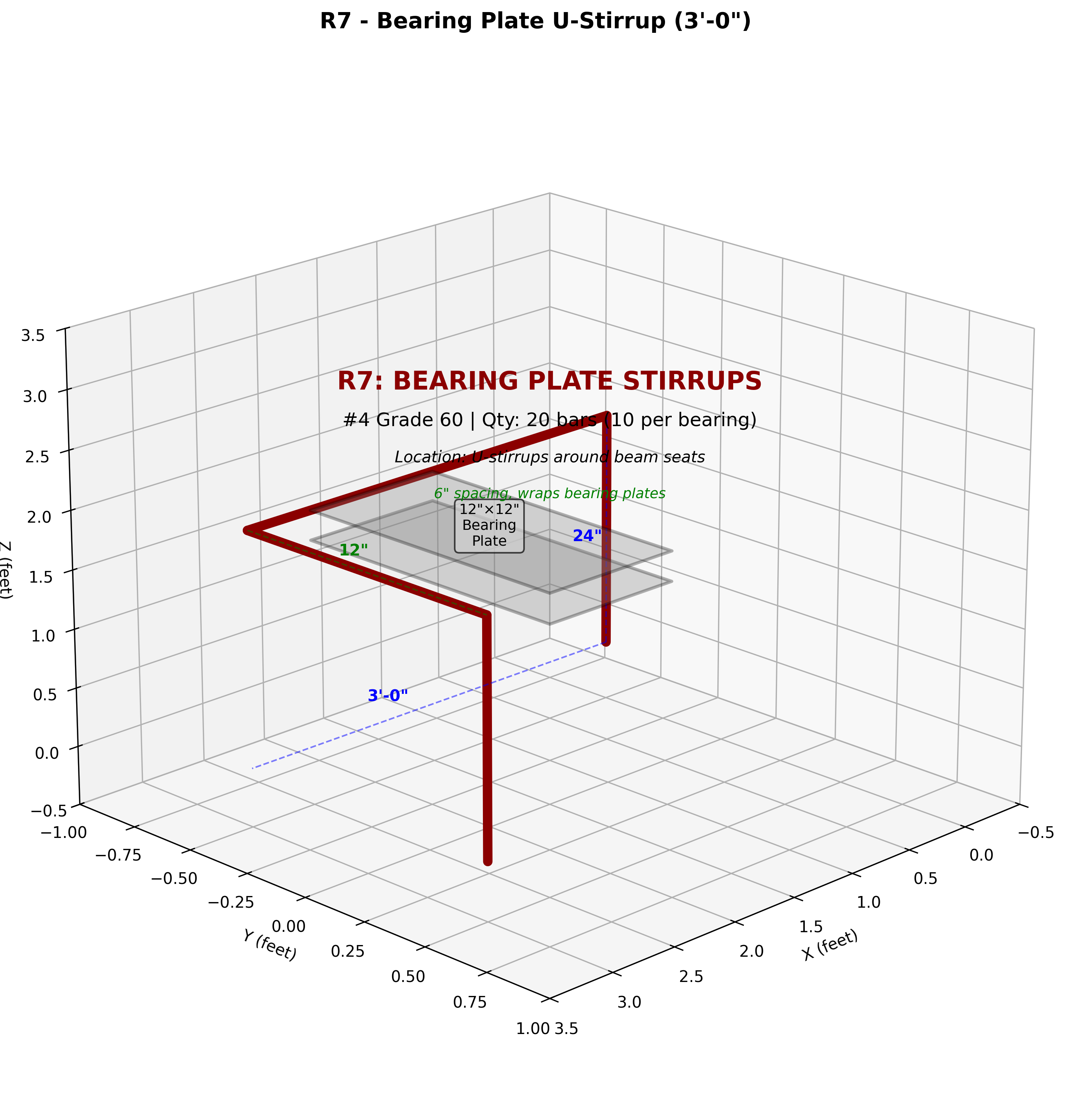 R7 - Bearing Plate Stirrups