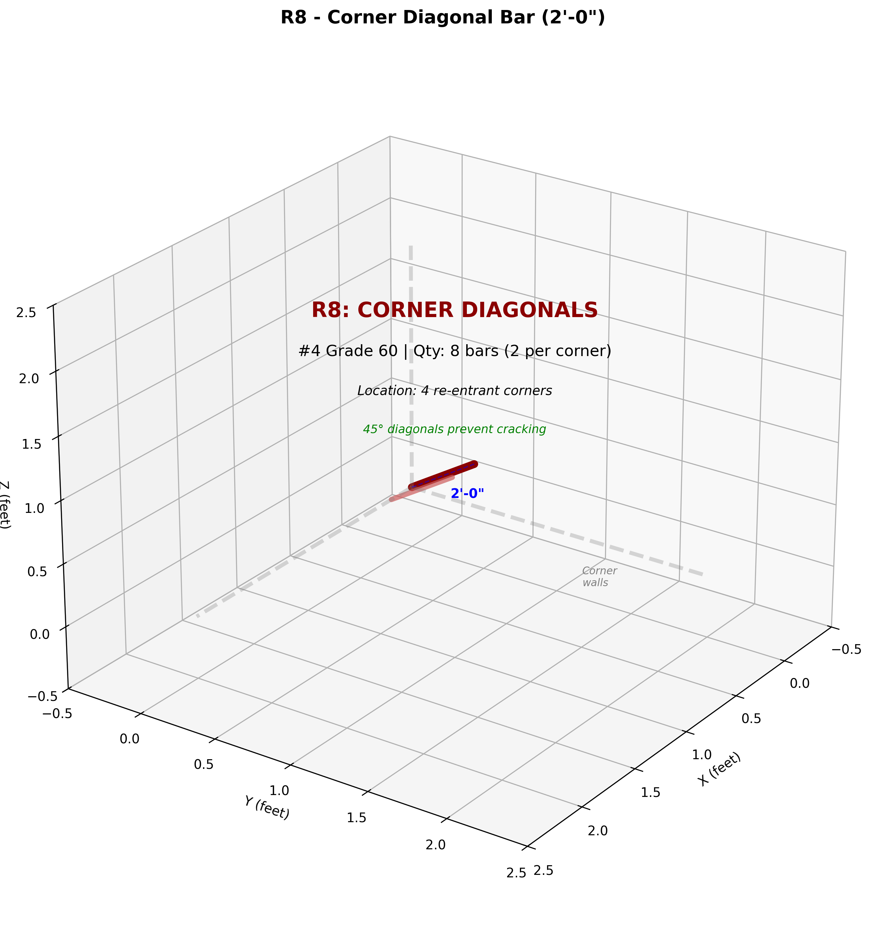 R8 - Corner Diagonals