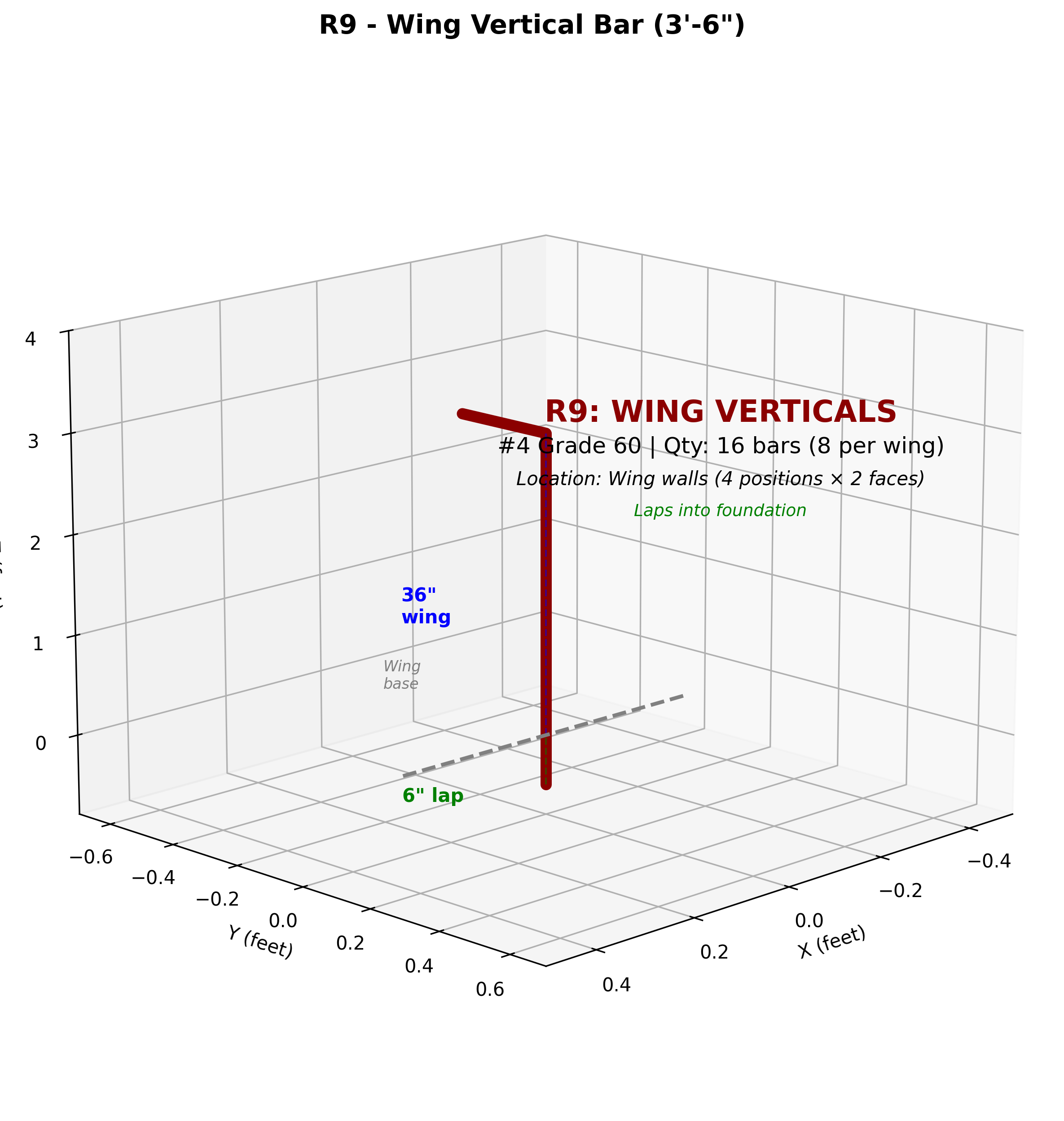 R9 - Wing Verticals